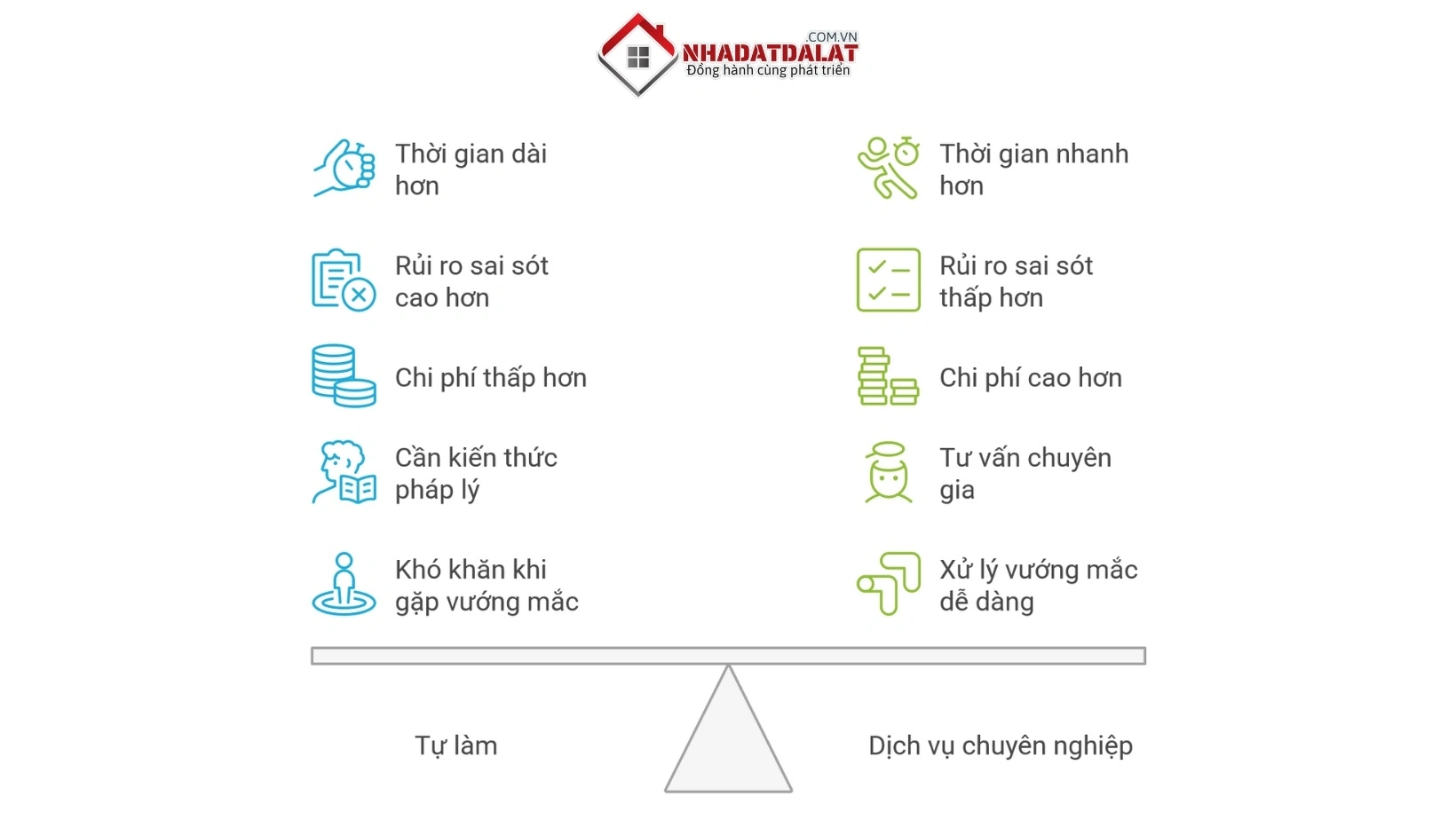 So sánh giữa việc tự làm vs dùng dịch vụ chuyển đổi mục đích sử dụng đất tại Nhà Đất Đà Lạt XYZ