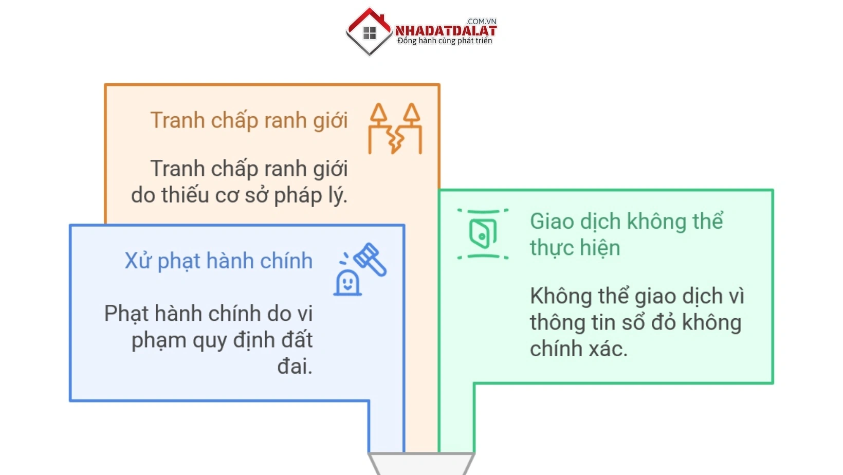 Hậu quả nếu không đăng ký biến động diện tích đất