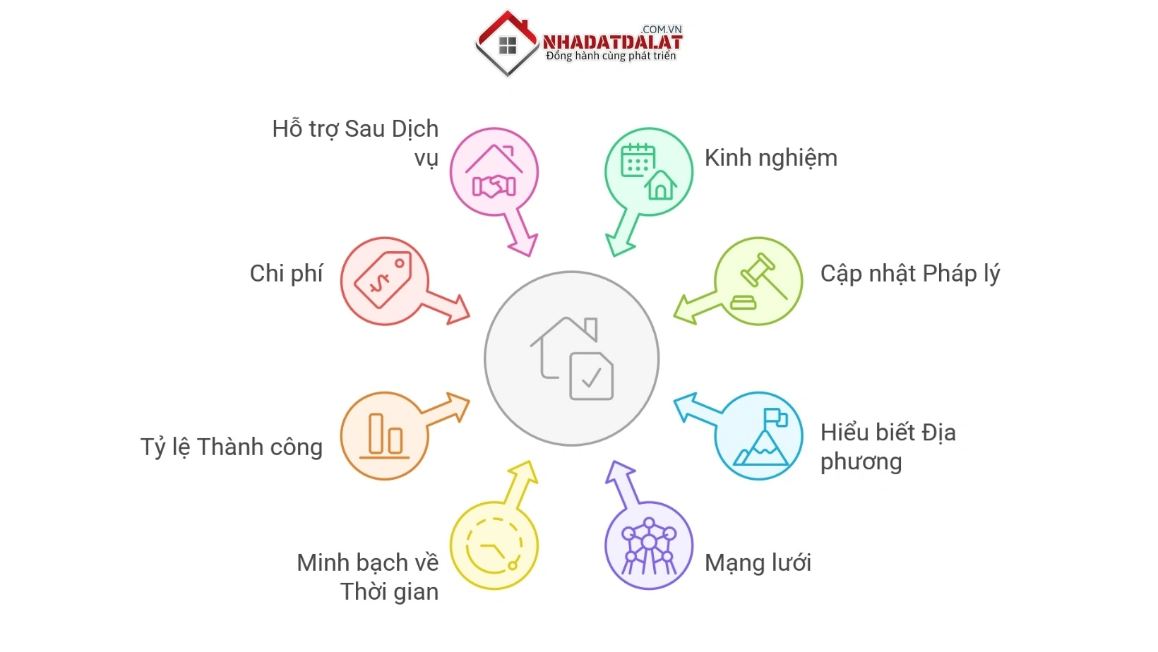 Những lợi thế khi dùng dịch vụ biến động diện tích đất của Nhà Đất Đà Lạt XYZ
