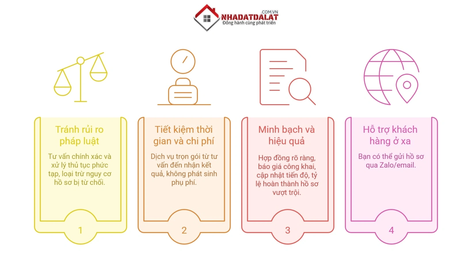 Lý do nên sử dụng dịch vụ pháp lý chuyên nghiệp của Nhà Đất Đà Lạt XYZ