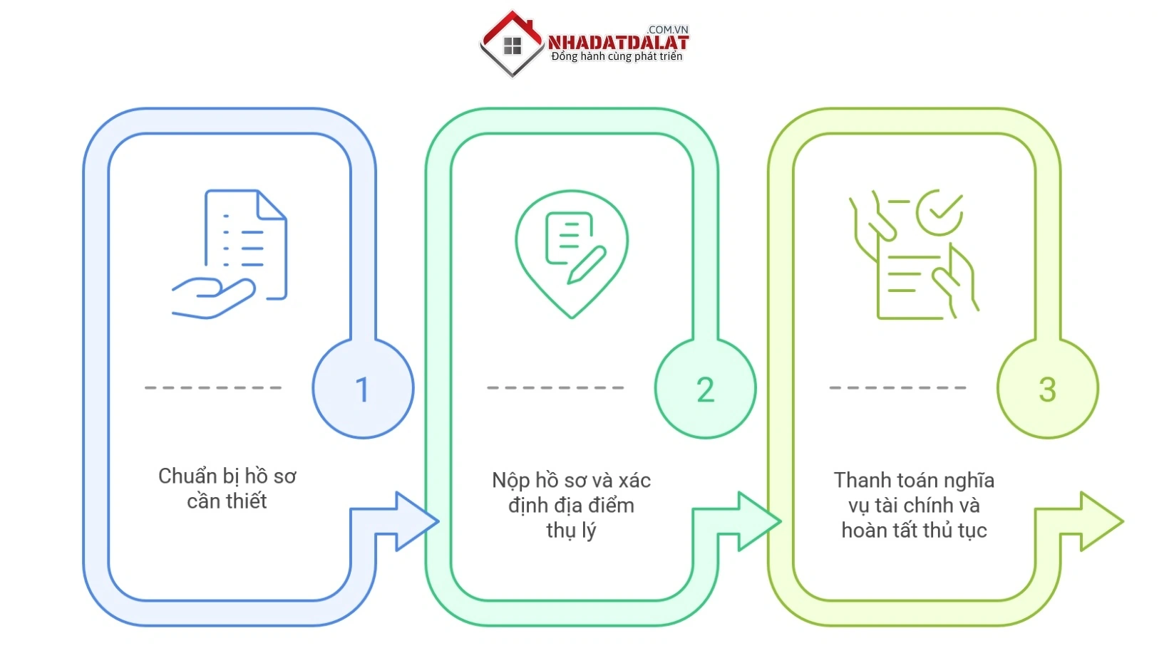 Quy trình hoàn công nhà ở tại Nhà Đất Đà Lạt XYZ