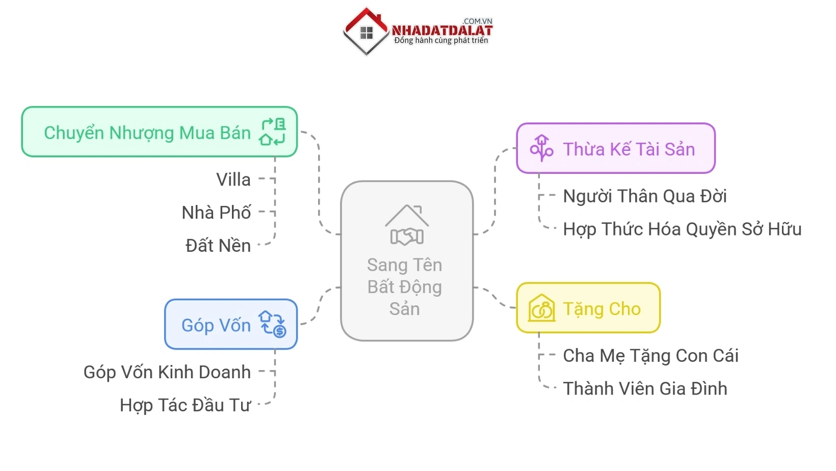 Các trường hợp bắt buộc sang tên sổ đỏ
