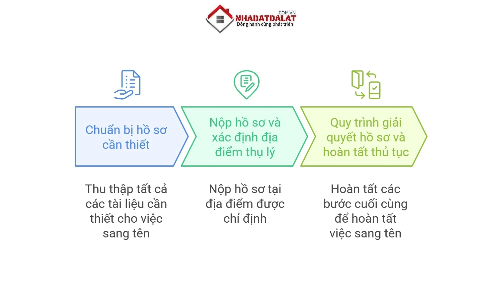 Những bước sang tên Sổ đỏ mới nhất