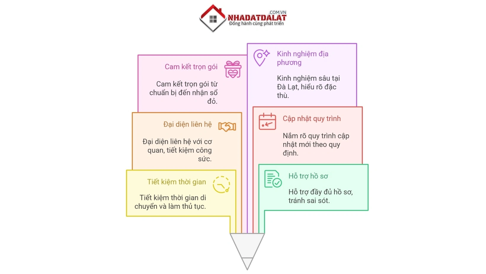 Dịch vụ sang tên sổ đỏ tại Đà Lạt của Nhà Đất Đà Lạt XYZ