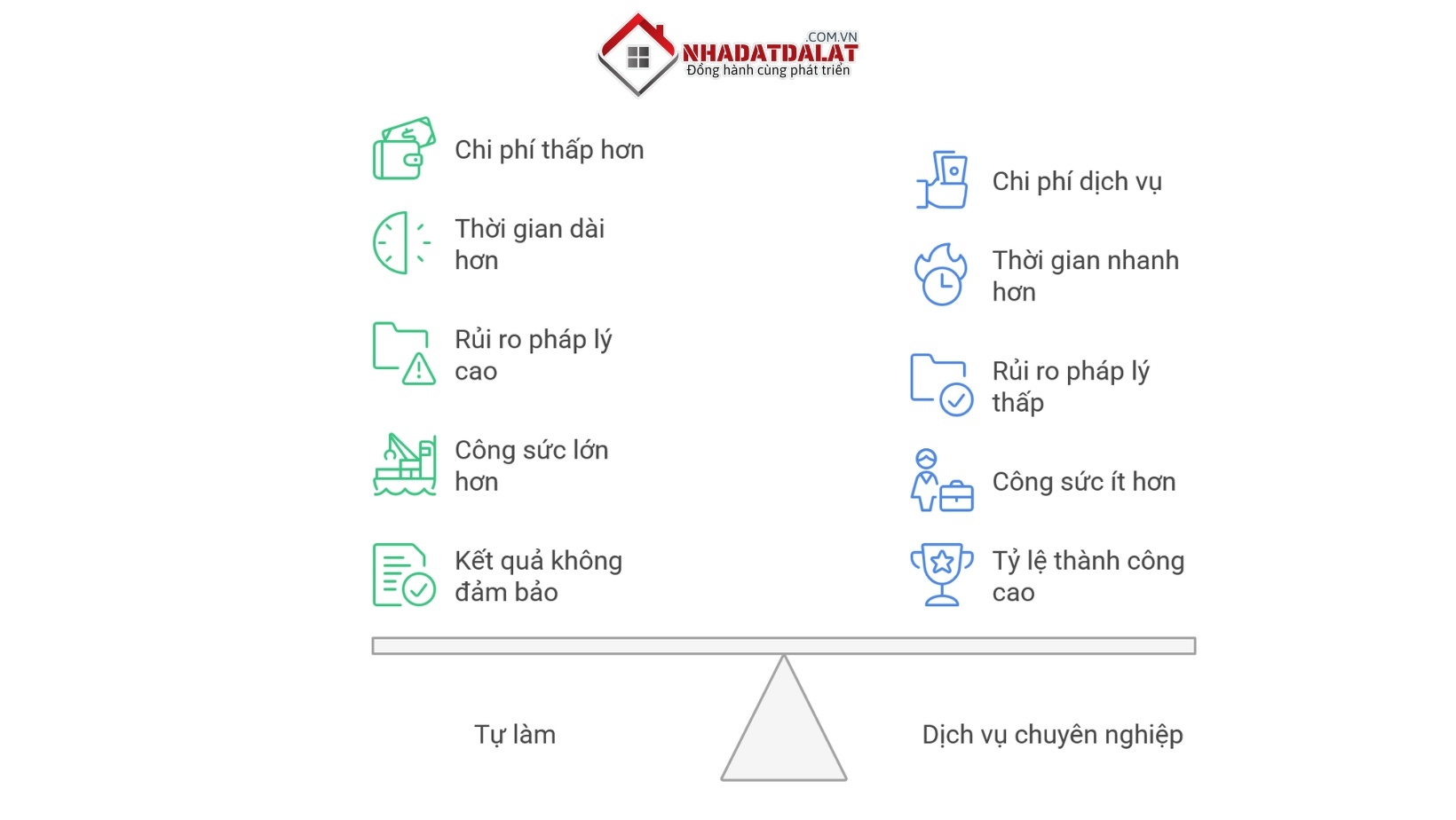 So sánh giữa Tự làm vs Dùng dịch vụ sang tên sổ đỏ