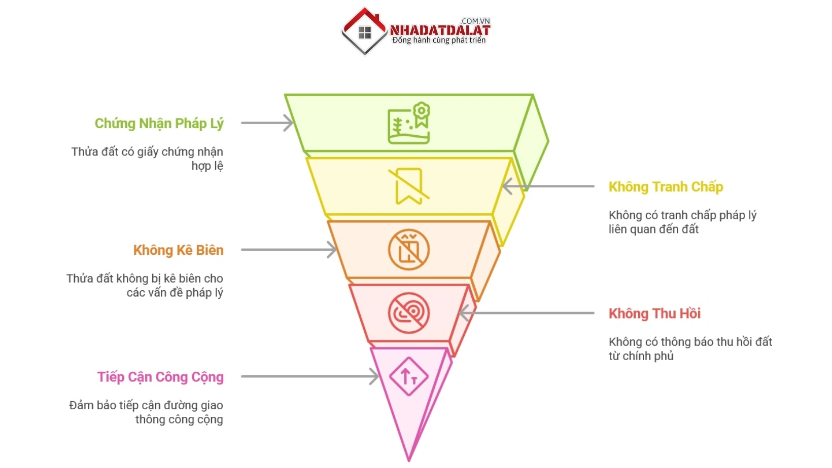 Điều kiện để được tách thửa, hợp thửa đất