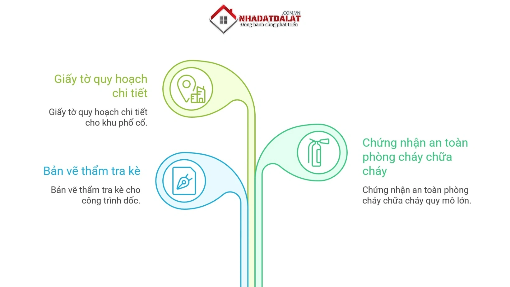 Giấy tờ bổ sung đặc thù tại Đà Lạt