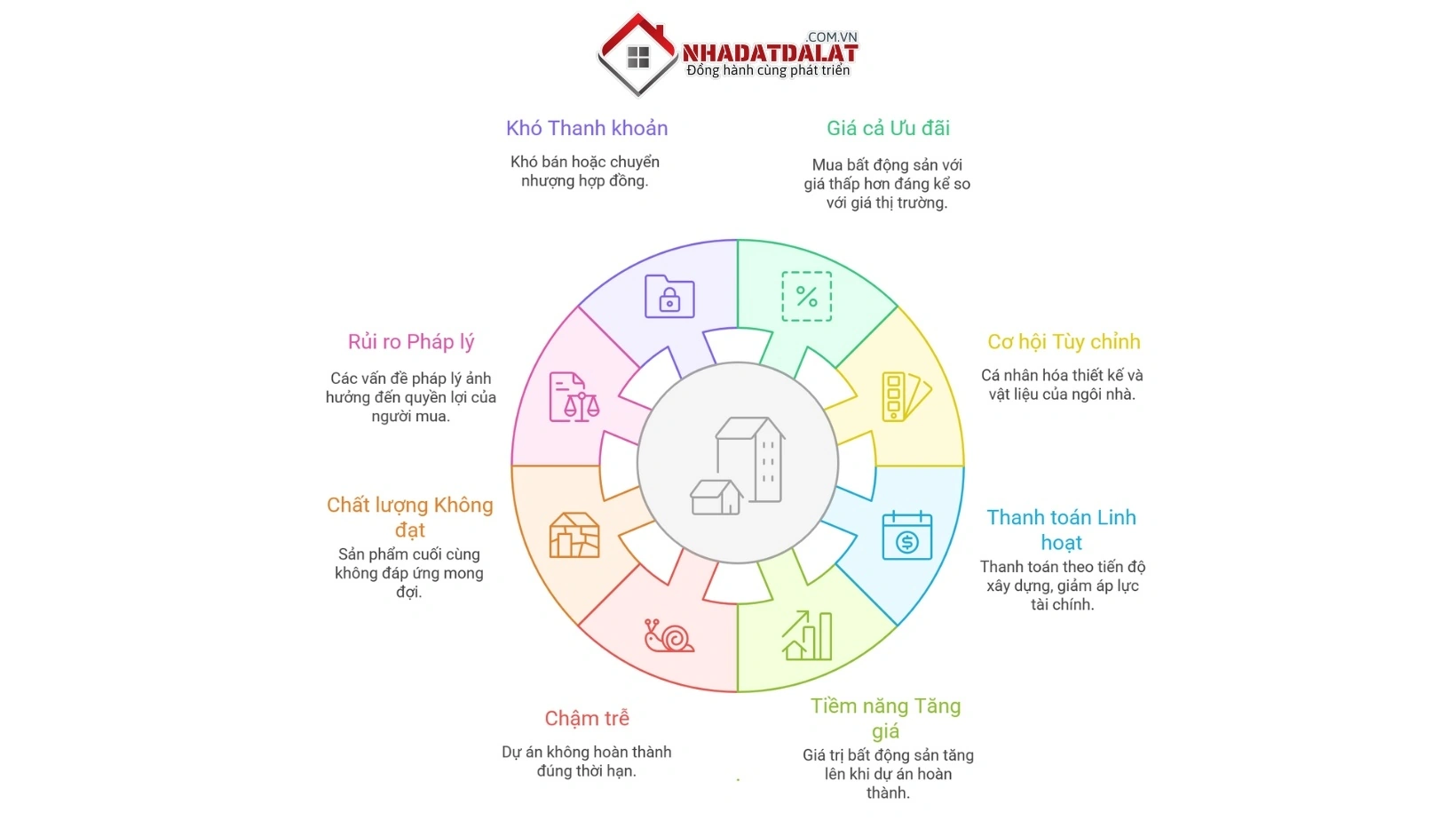 Lợi ích và rủi ro khi mua nhà khi dự án chưa có sổ đỏ