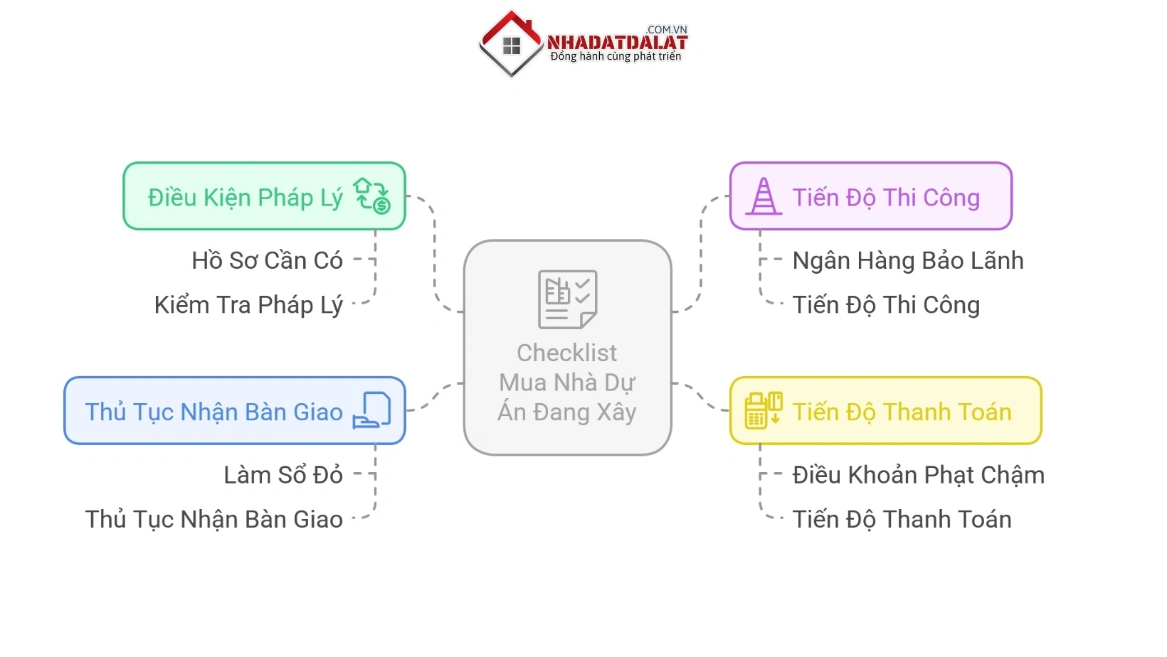 Checklist cho người mua nhà dự án đang xây tại Đà Lạt