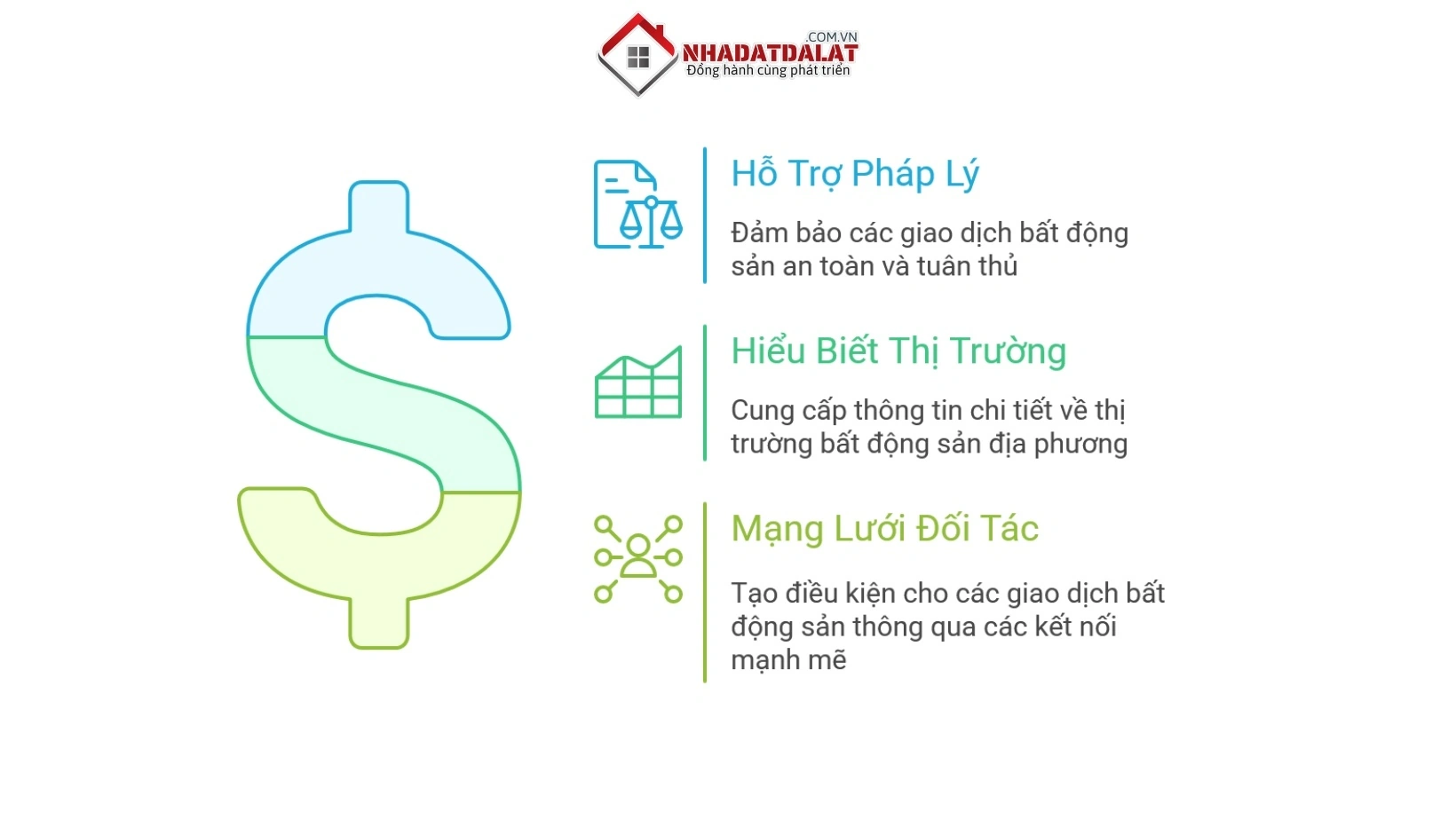Lợi ích khi chọn Nhà Đất Đà Lạt XYZ để làm thủ tục mua nhà đang xây