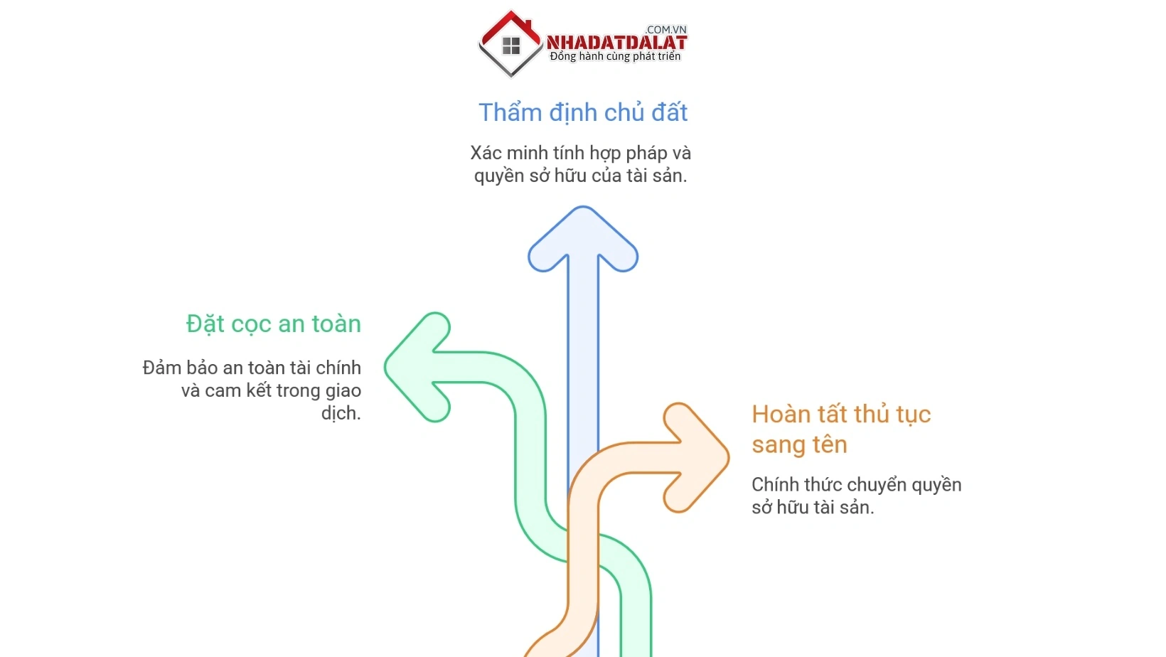 Kinh nghiệm giao dịch đất nền Đà Lạt