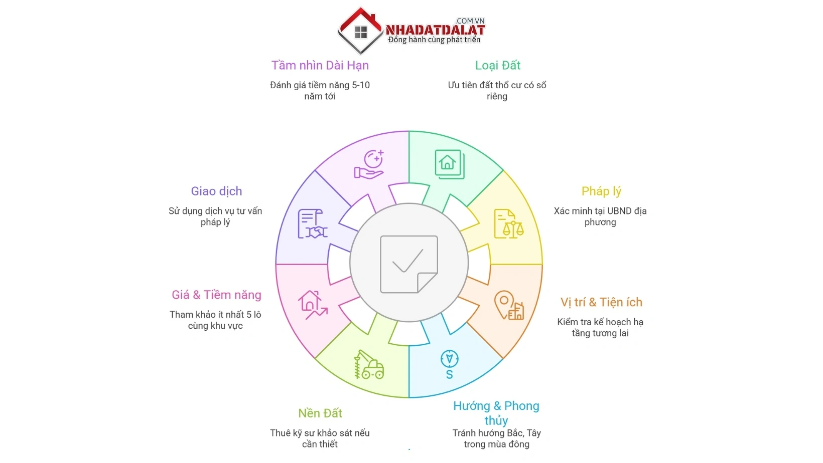 Checklist nhanh khi mua đất nền Đà Lạt cùng Nhà Đất Đà Lạt XYZ