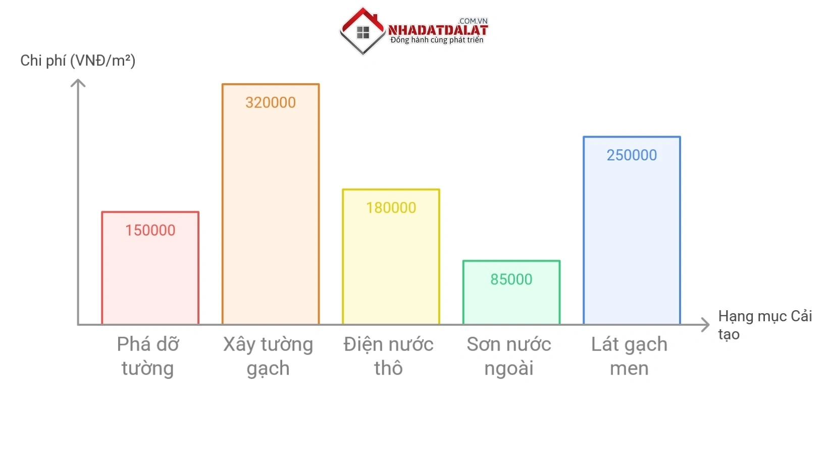 Giá cải tạo nhà cấp 4 (tham khảo)