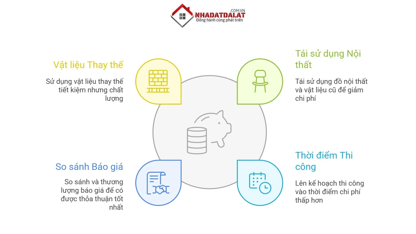 Mẹo tiết kiệm chi phí khi mua và sửa nhà cũ
