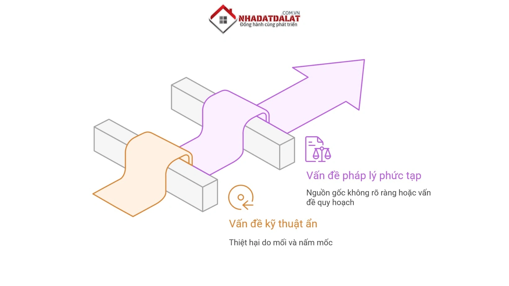 Các rủi ro thường gặp khi mua nhà cũ ở Đà Lạt