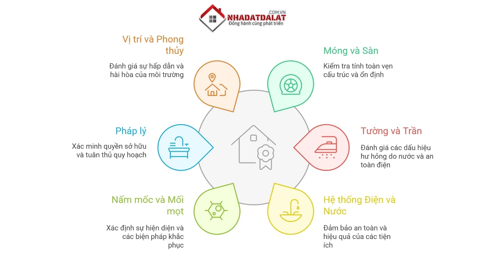 Checklist kiểm định nhà cũ trước khi mua nhà cũ tại Đà Lạt