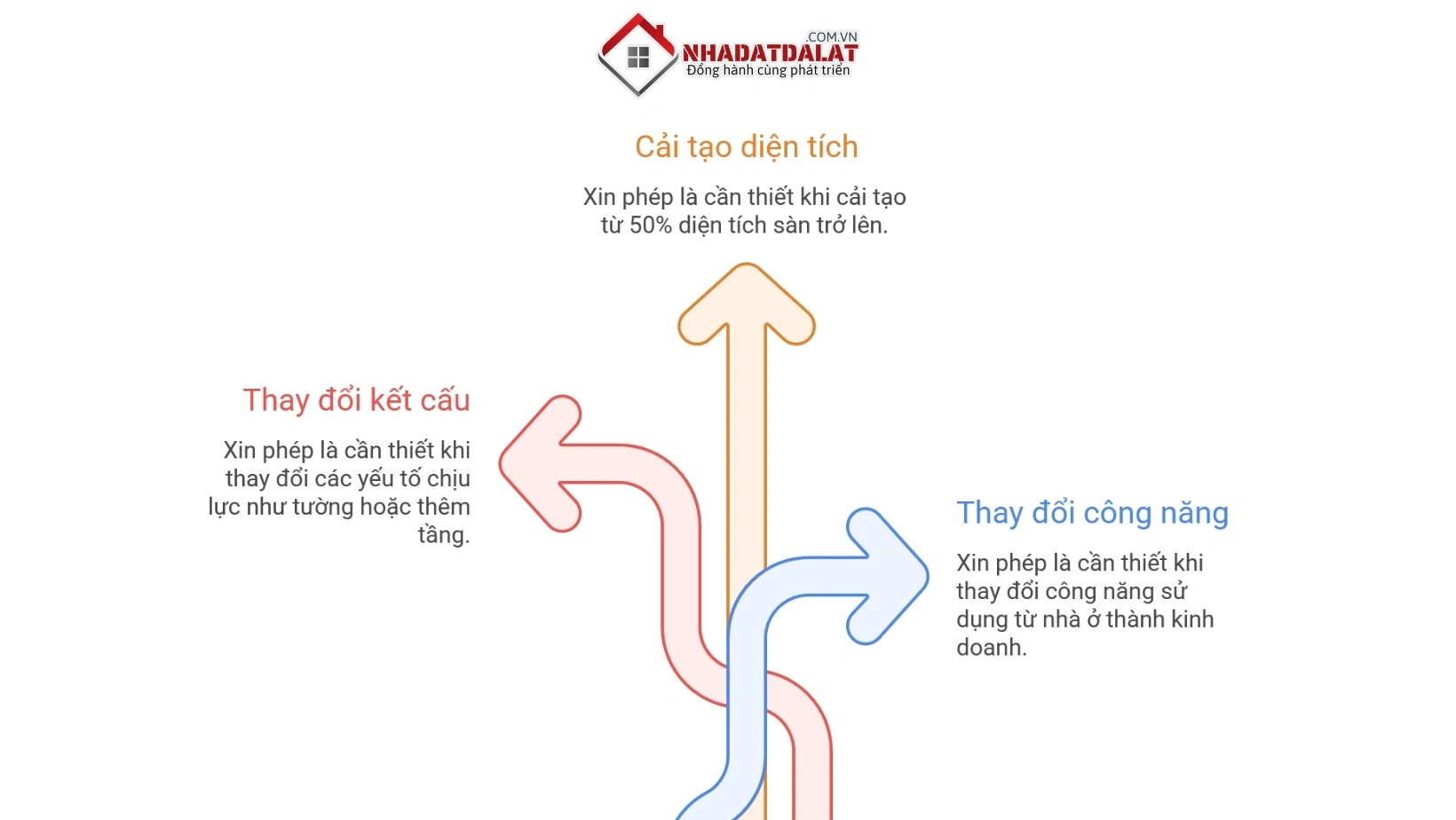 Xin phép cải tạo nhà cũ