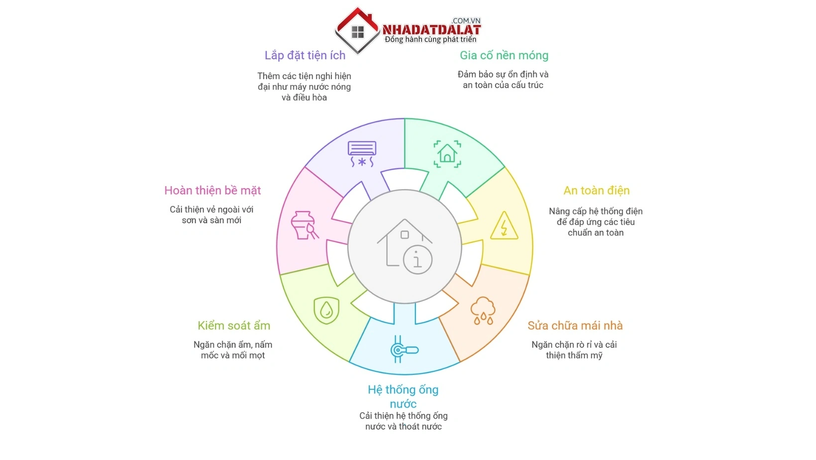 Các hạng mục cần ưu tiên khi sửa nhà cũ tại Đà Lạt