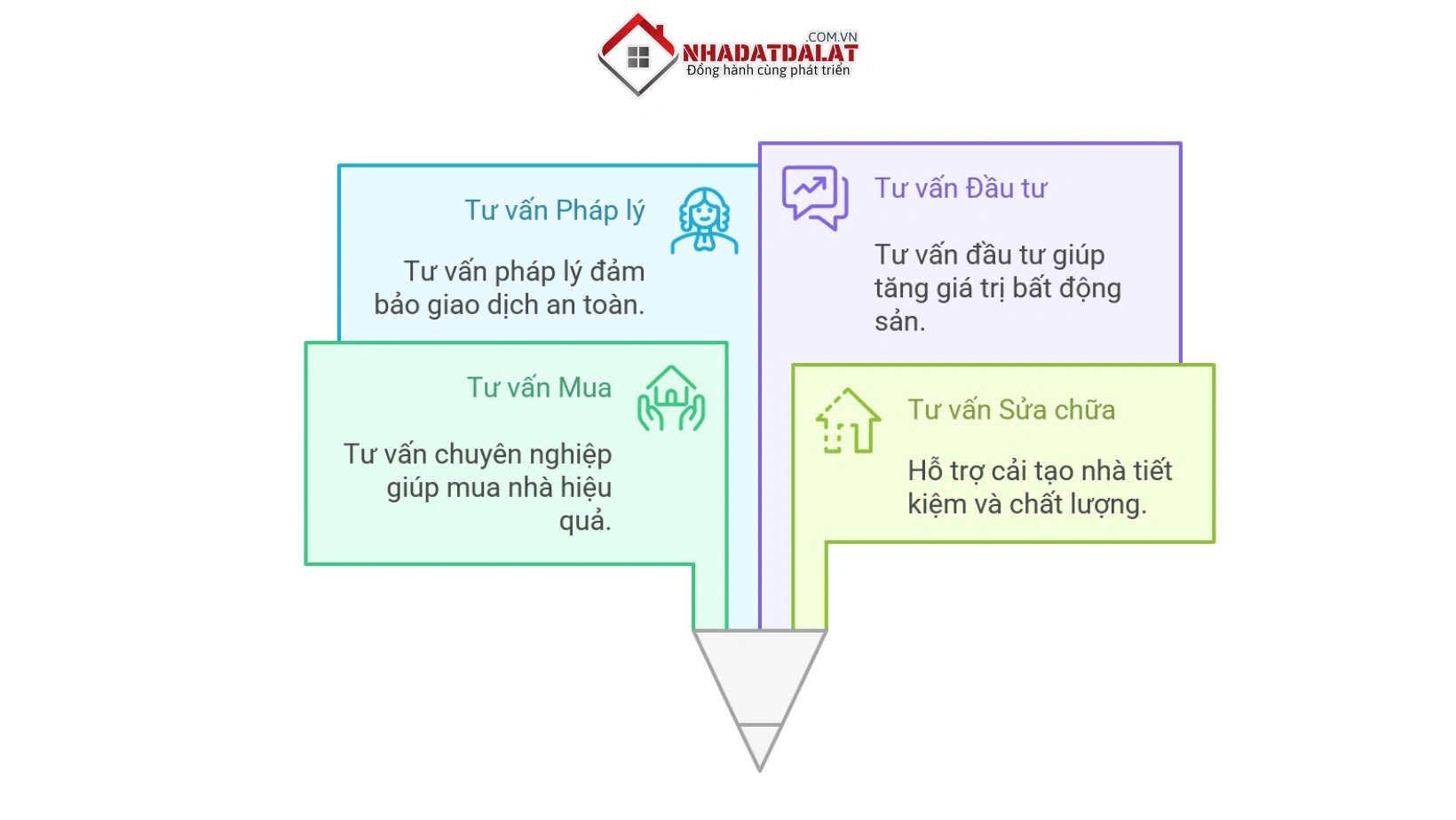 Lý do chọn Nhà Đất Đà Lạt XYZ để được hỗ trợ trọn gói