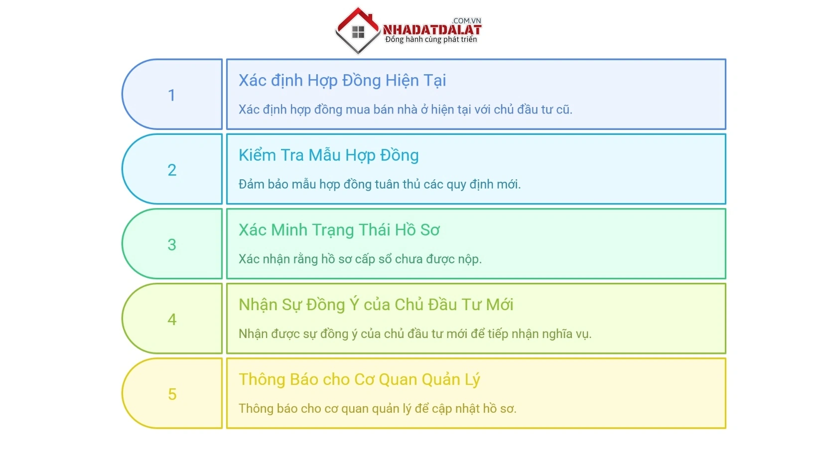 Chuyển nhượng hợp đồng mua bán nhà ở hình thành trong tương lai