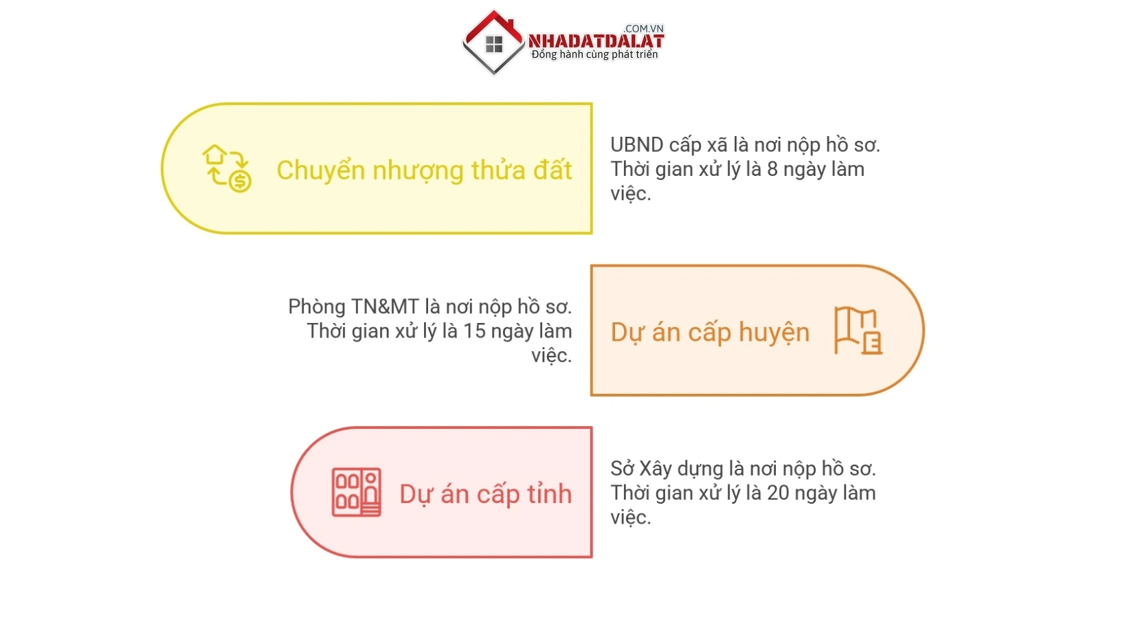 Nơi nộp hồ sơ chuyển nhượng
