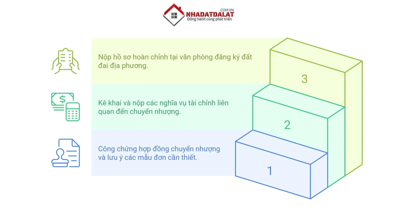 Các bước chuyển nhượng thửa đất tại Đà Lạt