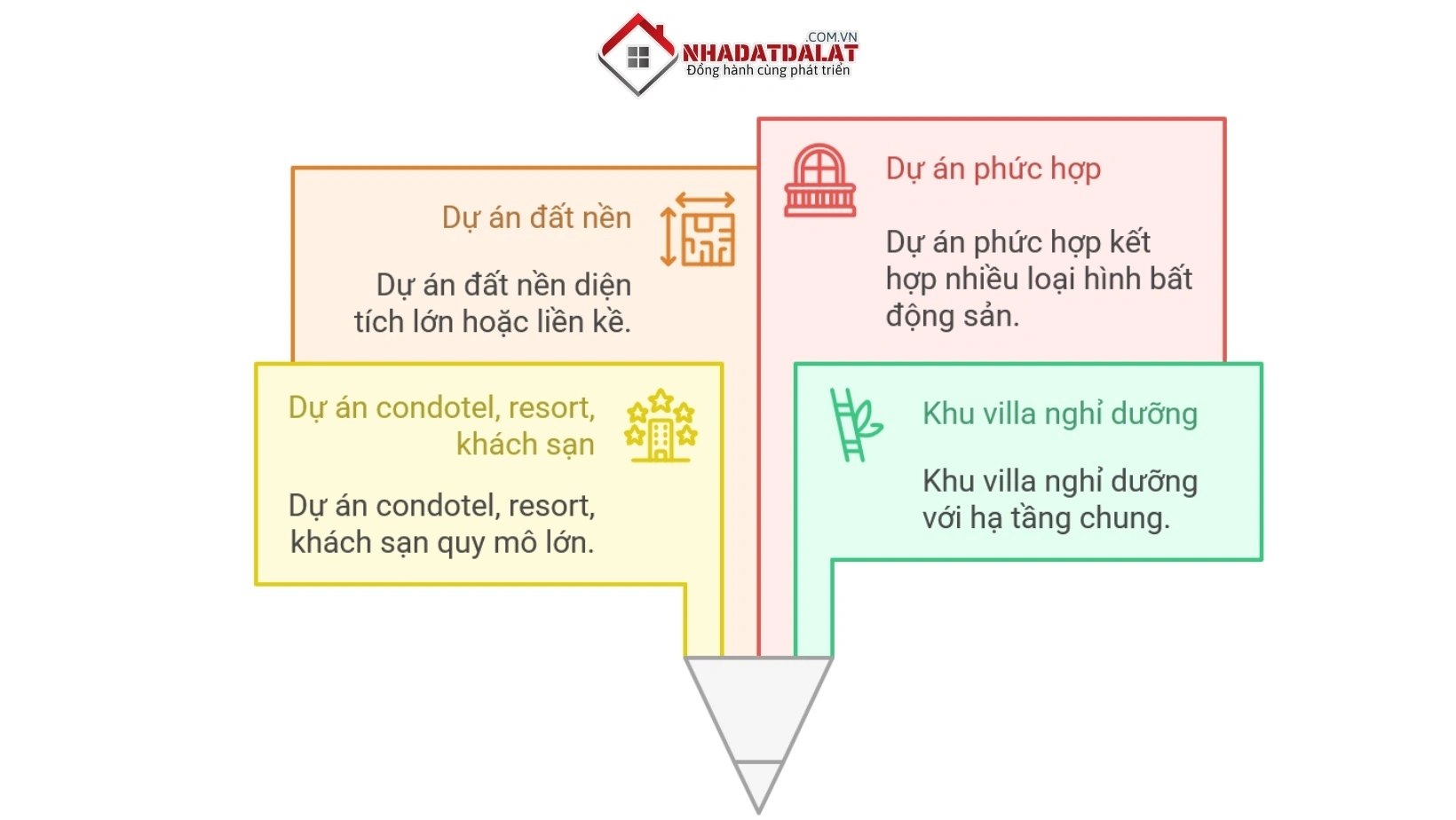 Khi cần chuyển nhượng dự án thay vì thửa đất