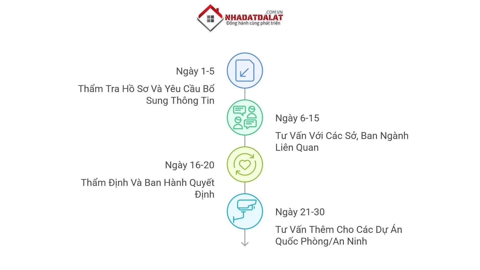 Thẩm quyền và thời hạn xử lý chuyển nhượng nhà đất của UBND