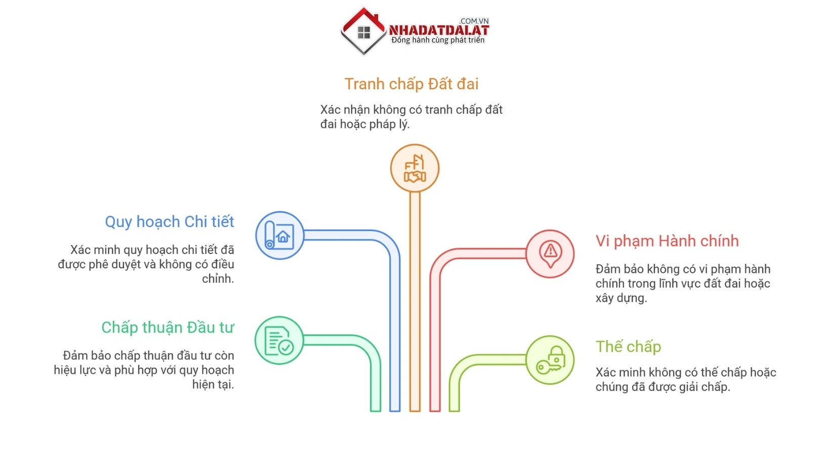 Pháp lý khi chuyển nhượng bất động sản tại Đà Lạt