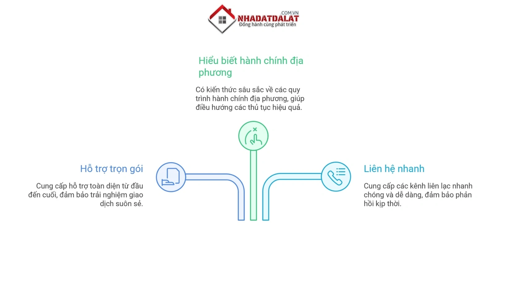 Lý do nên chọn Nhà Đất Đà Lạt XYZ để hỗ trợ thủ tục chuyển nhượng bất động sản tại Đà Lạt