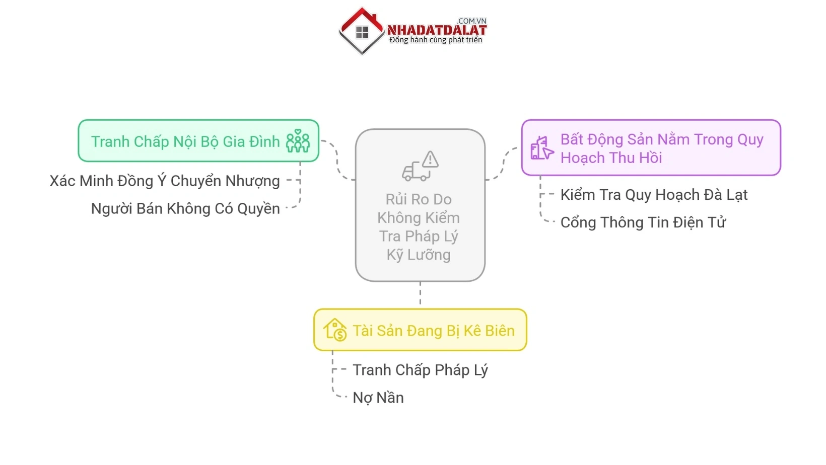 Các rủi ro do không kiểm tra pháp lý kỹ lưỡng