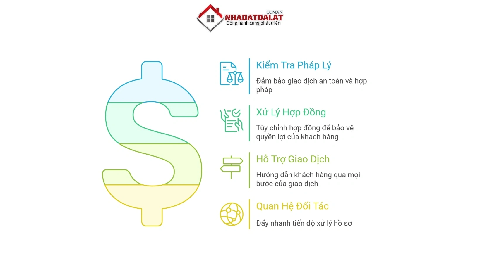 Dịch vụ bất động sản hỗ trợ toàn diện tại Nhà Đất Đà Lạt XYZ