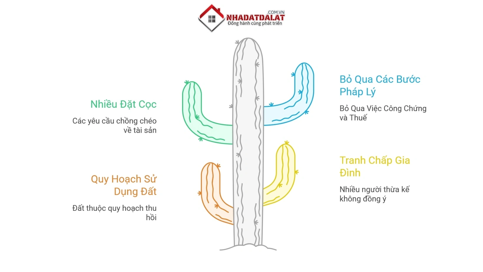 Các rủi ro cần tránh khi giao dịch bất động sản