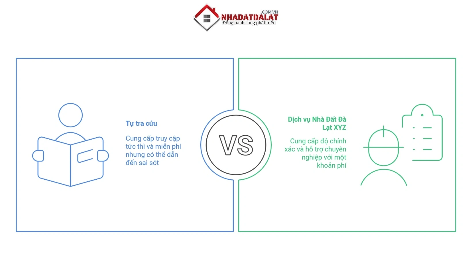 So sánh tự tra cứu vs dùng dịch vụ tra cứu quy hoạch