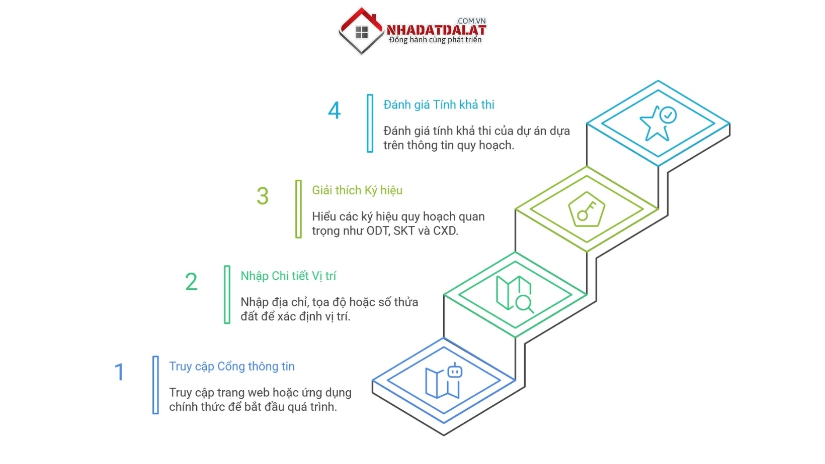 Các bước tự tra cứu thông tin quy hoạch Đà Lạt